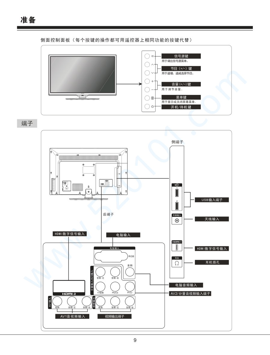 三洋42CE390LED液晶电视说明书-8 三洋42CE390LED液晶电视说明书-8