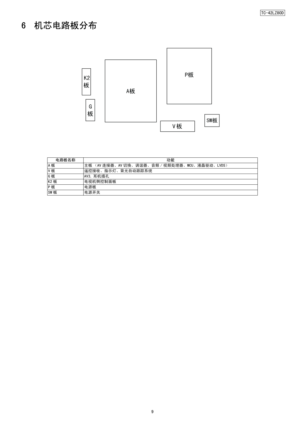 松下TC-42LZ80D液晶电视(LH81机芯)维修手册和图纸-8