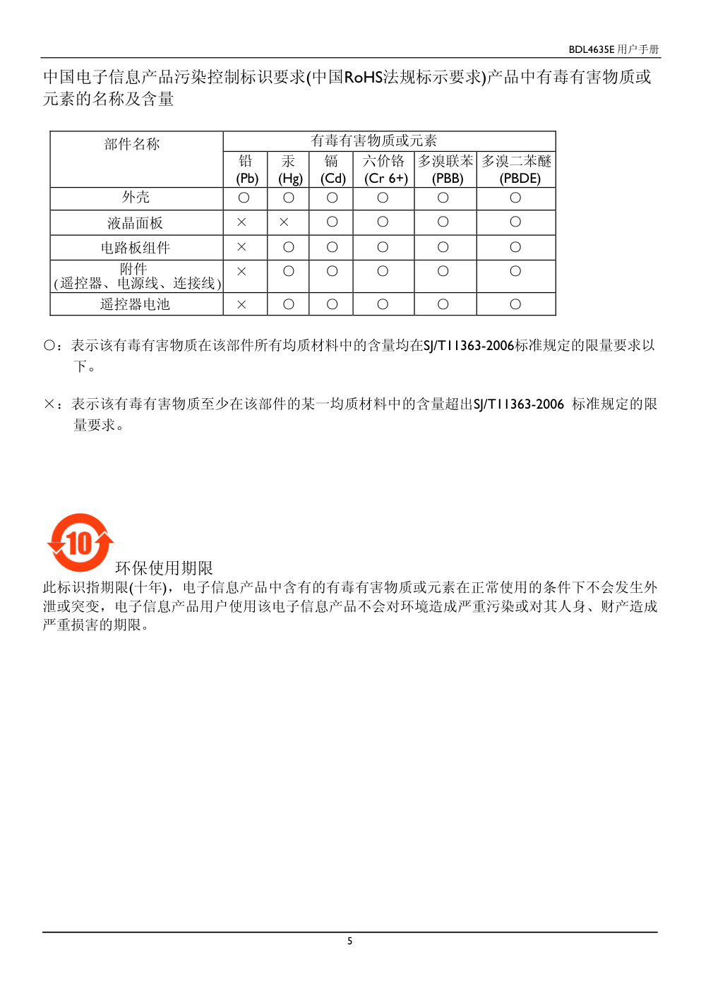 飞利浦BDL4635E00液晶显示器说明书-7 飞利浦BDL4635E00液晶显示器说明书-7