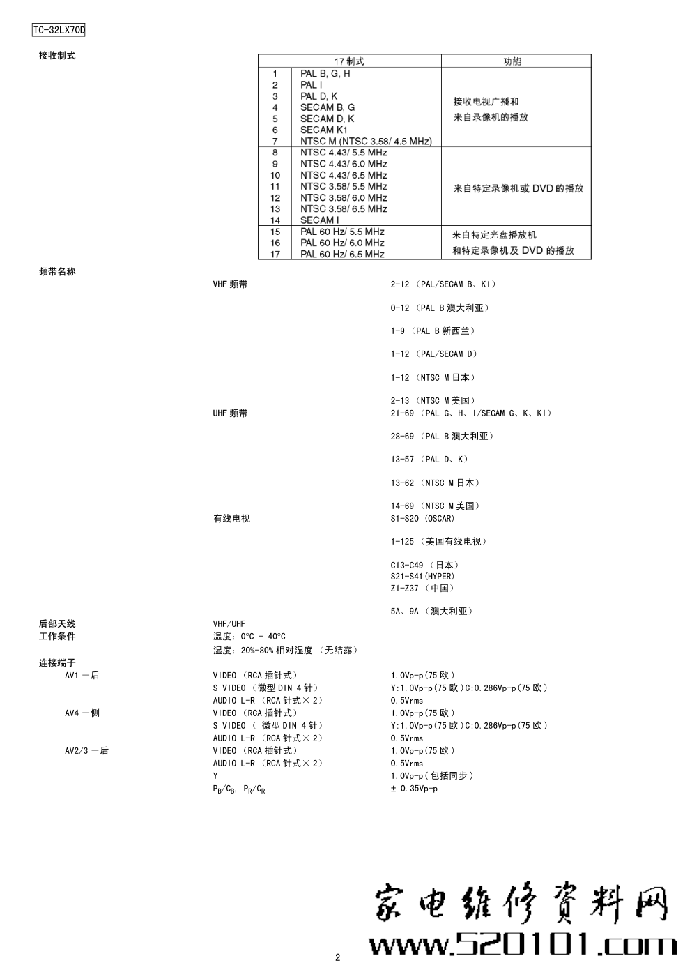 松下TC-32LX70D液晶电视维修手册-1