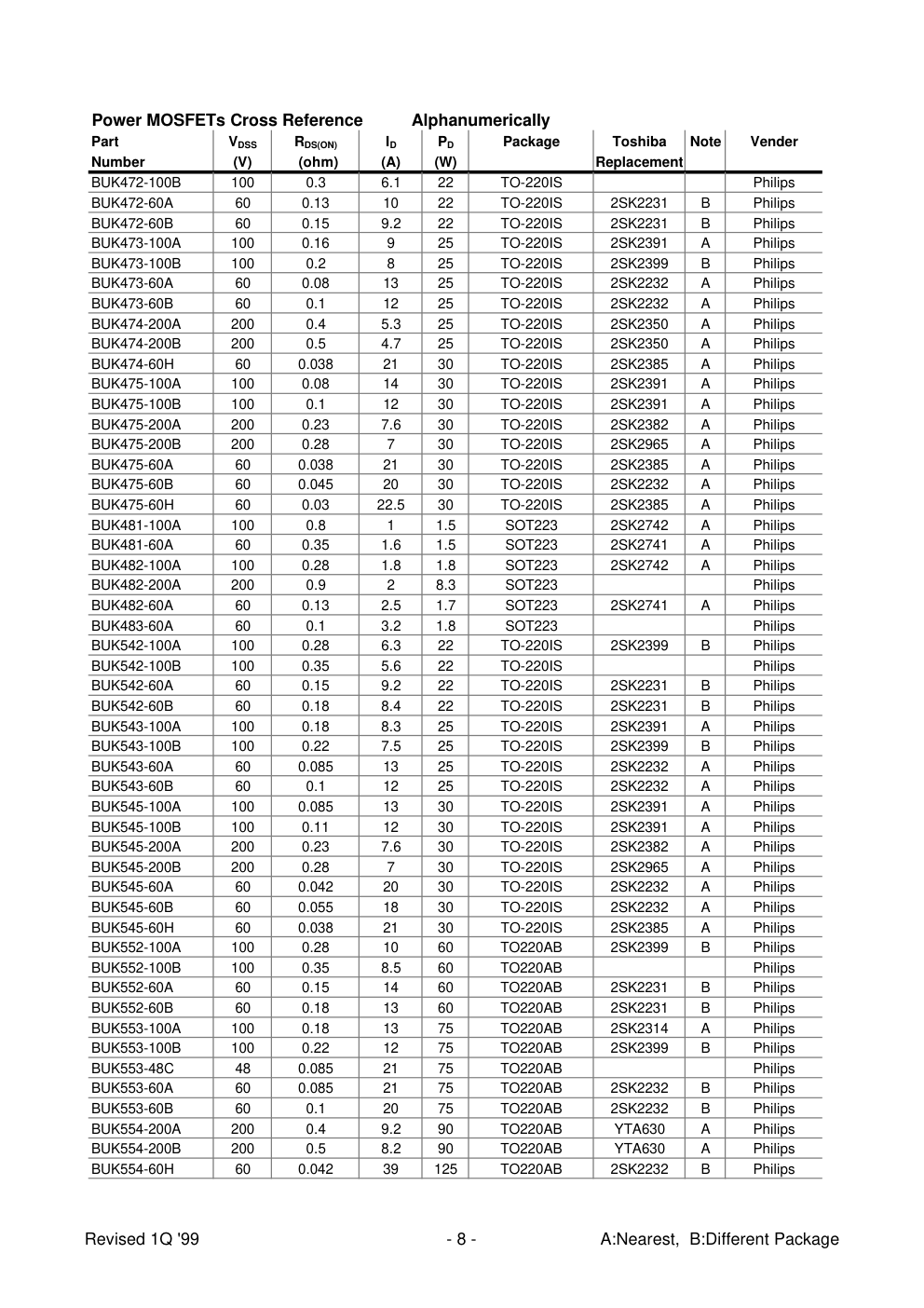 MOS管替换大全-6 MOS管替换大全-6