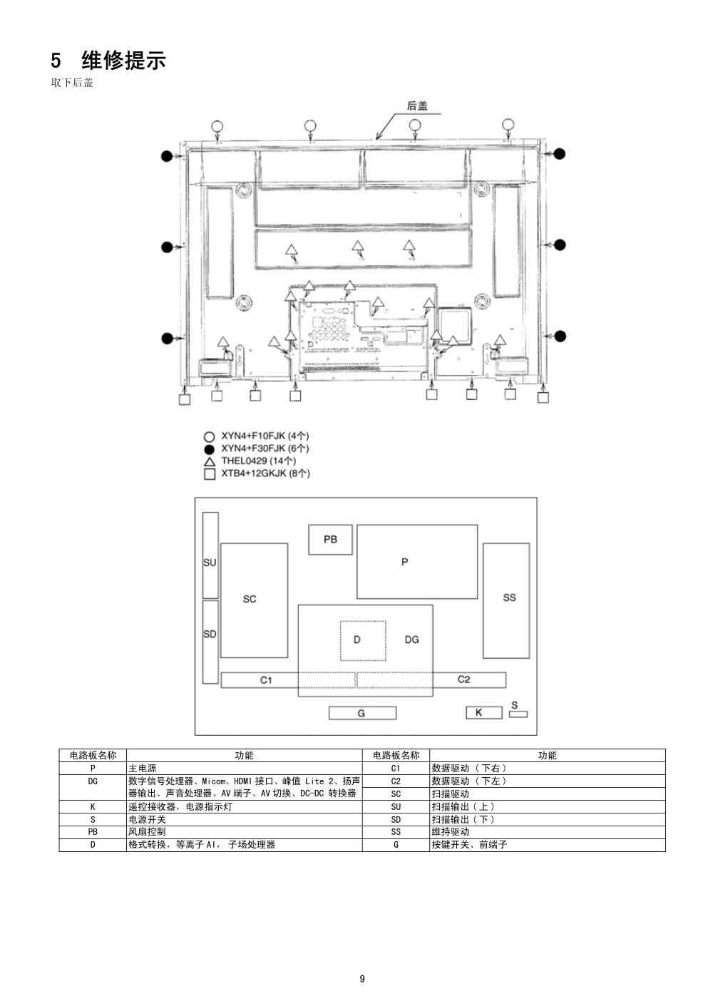 松下TH-R42PV70K等离子电视维修手册和图纸-8