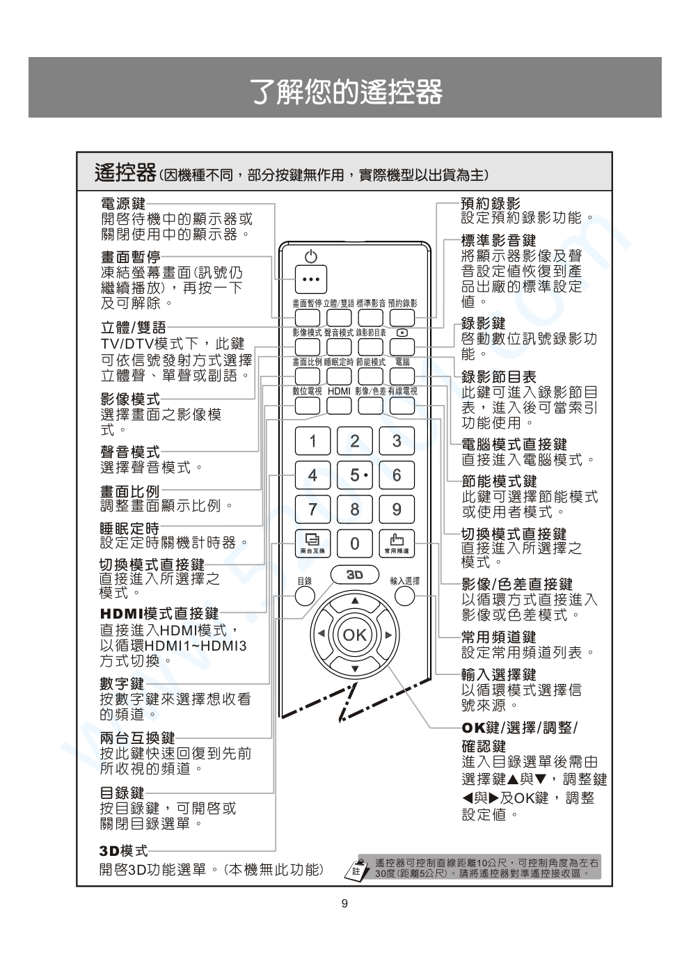 声宝EM-32CT16D液晶电视说明书-9 声宝EM-32CT16D液晶电视说明书-9
