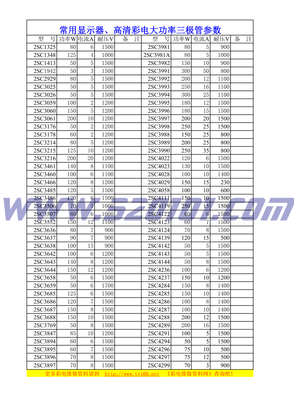 常用彩色显示器、高清彩电大功率三极管参数-0 常用彩色显示器、高清彩电大功率三极管参数-0