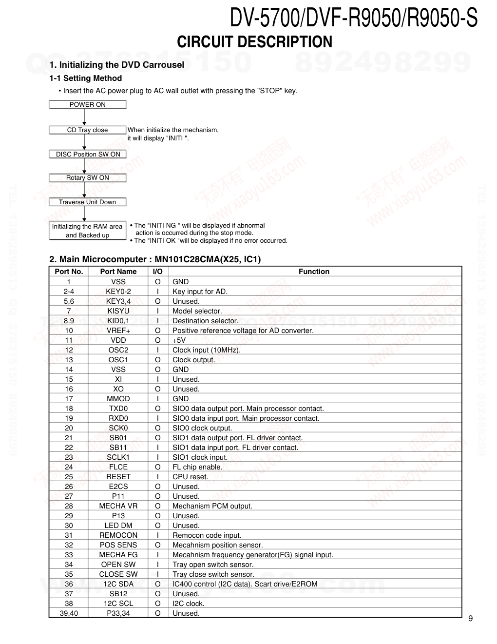 建伍KENWOOD DVF-R9050 双碟CDDVDVCD播放机电路图-8
