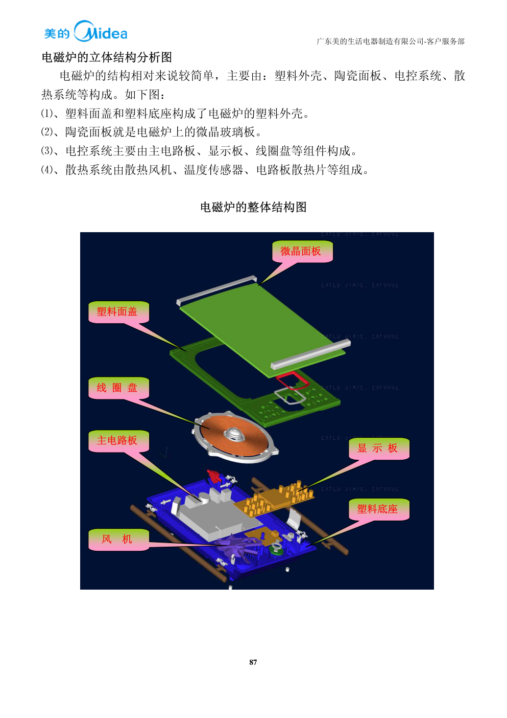 美的C21-SK2102电磁炉维修培训手册-3