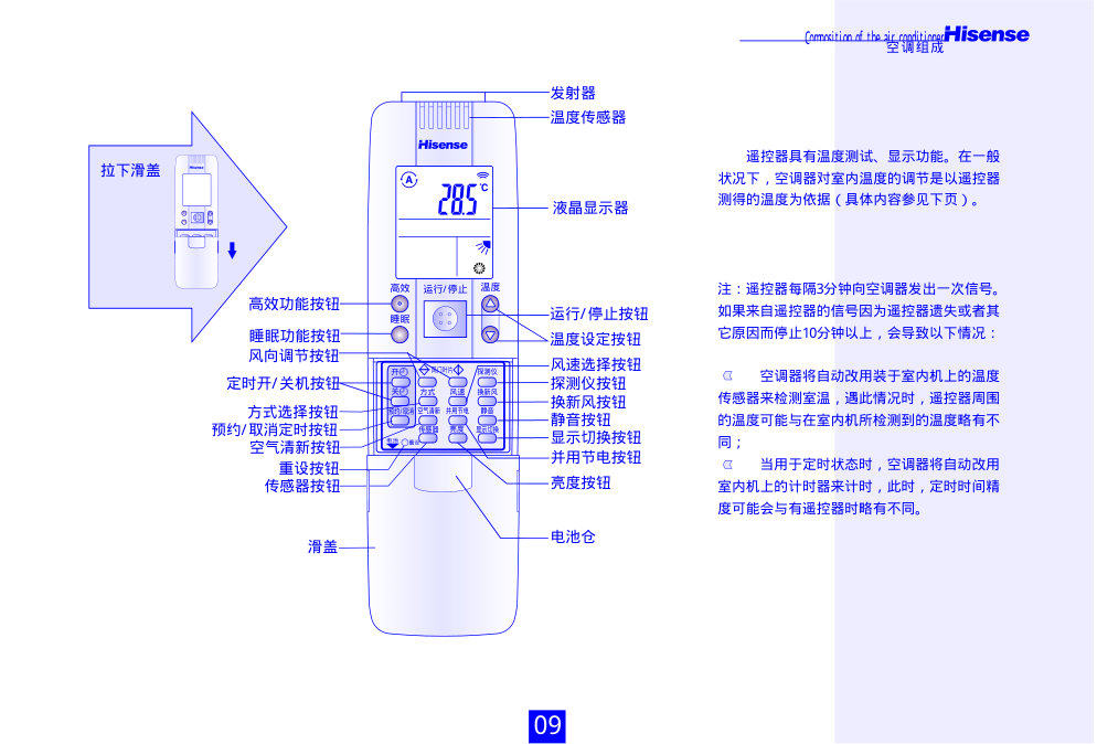 海信分体热泵挂壁式变频房间空调KFR-28GW97FZBpC使用说明书-8 海信分体热泵挂壁式变频房间空调KFR-28GW97FZBpC使用说明书-8