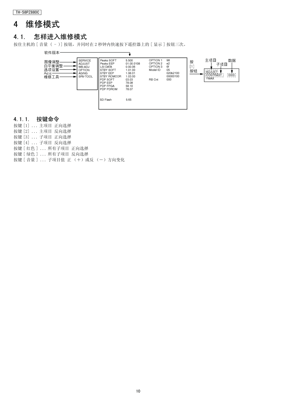 松下TH-58PZ880C等离子电视（GPF11DA机芯）维修手册-9