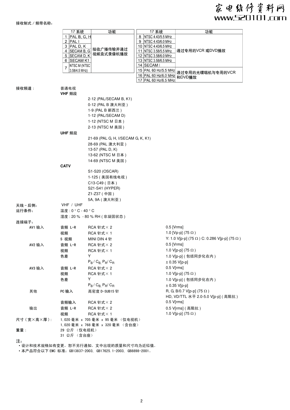 松下TH-42PA7C等离子电视(GP9DE机芯)维修手册-1