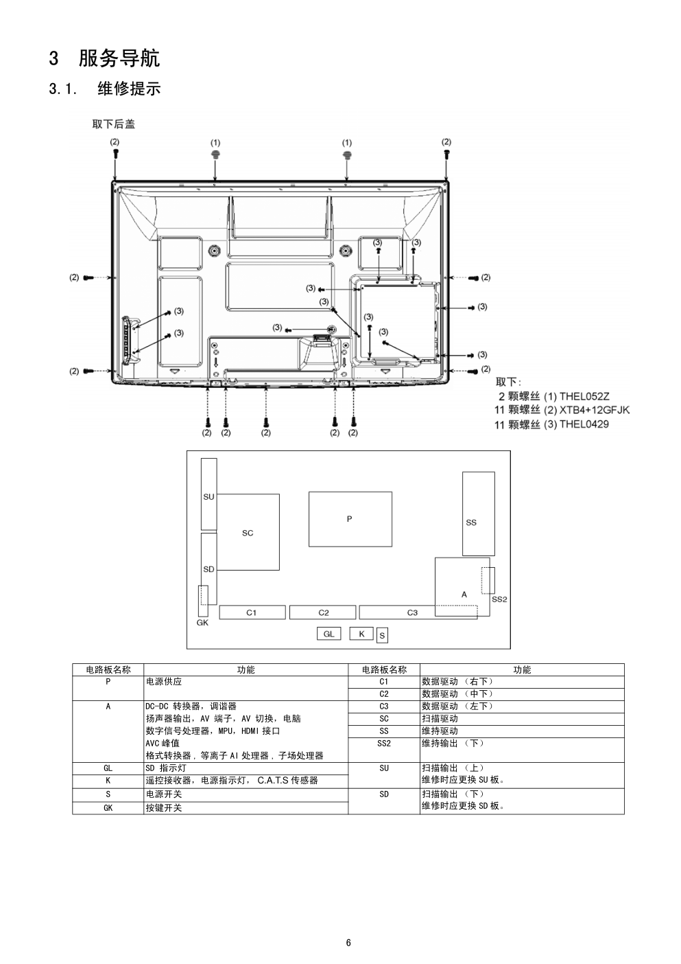 松下TH-P46G10C等离子电视维修手册-5