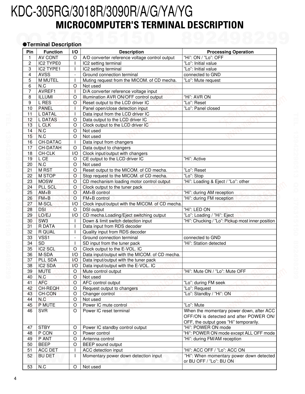 建伍KENWOOD KDC-3090A CD播放器维修手册-3 建伍KENWOOD KDC-3090A CD播放器维修手册-3