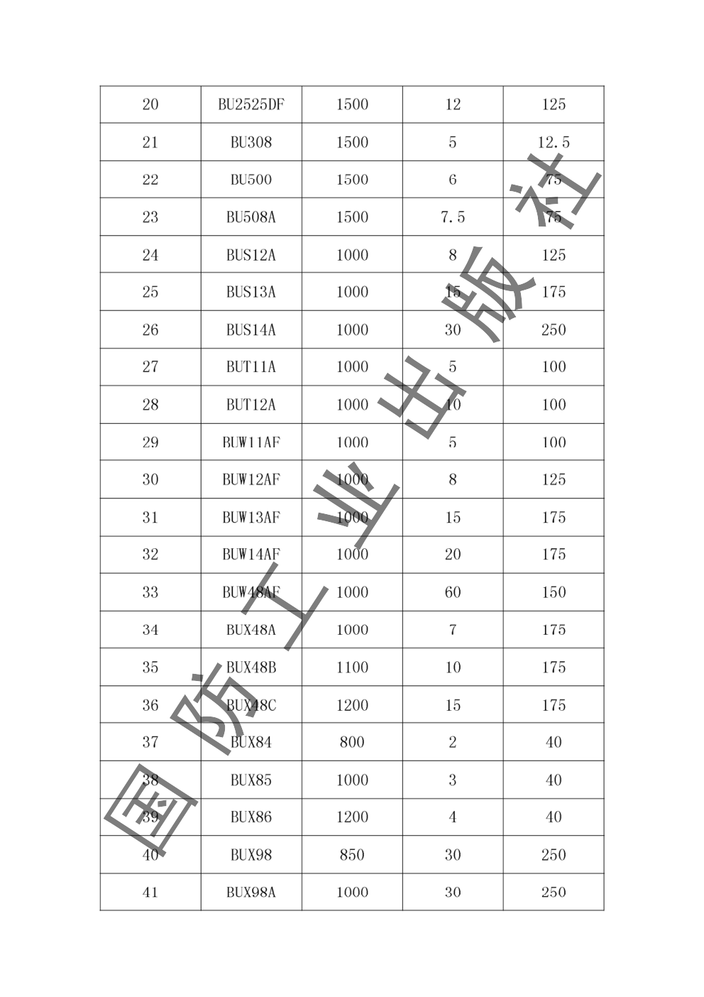 普通彩电常用行管、开关管等三极管参数查询手册-1 普通彩电常用行管、开关管等三极管参数查询手册-1