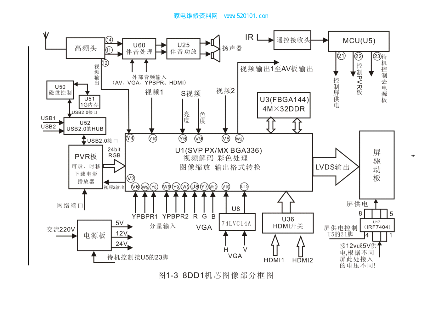 创维早期液晶机芯电路图电源维修手册资料-5