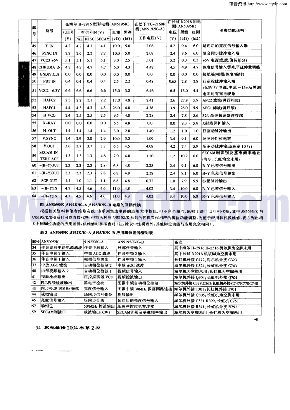 AN5095 AN5095