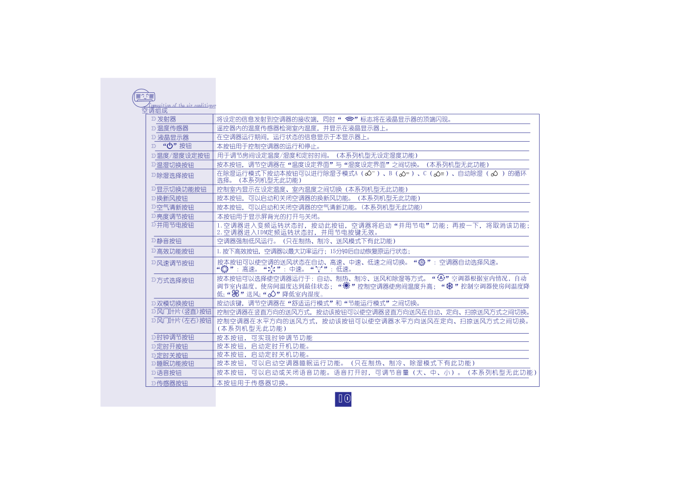 海信分体热泵挂壁式变频房间空调KFR-26GW12FZBp-3使用说明书-9 海信分体热泵挂壁式变频房间空调KFR-26GW12FZBp-3使用说明书-9