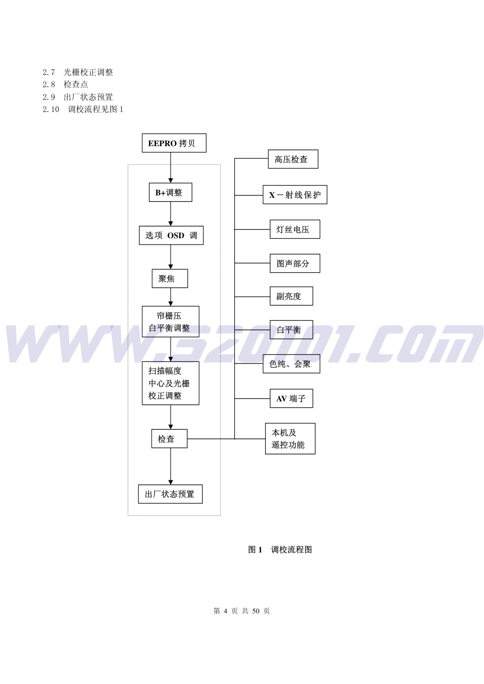 厦华MT2928（S）维修资料-3