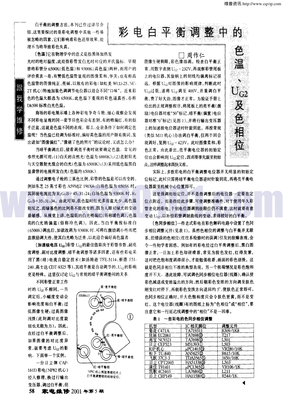 彩电白平衡调整中的色温、UG2及色相位-0
