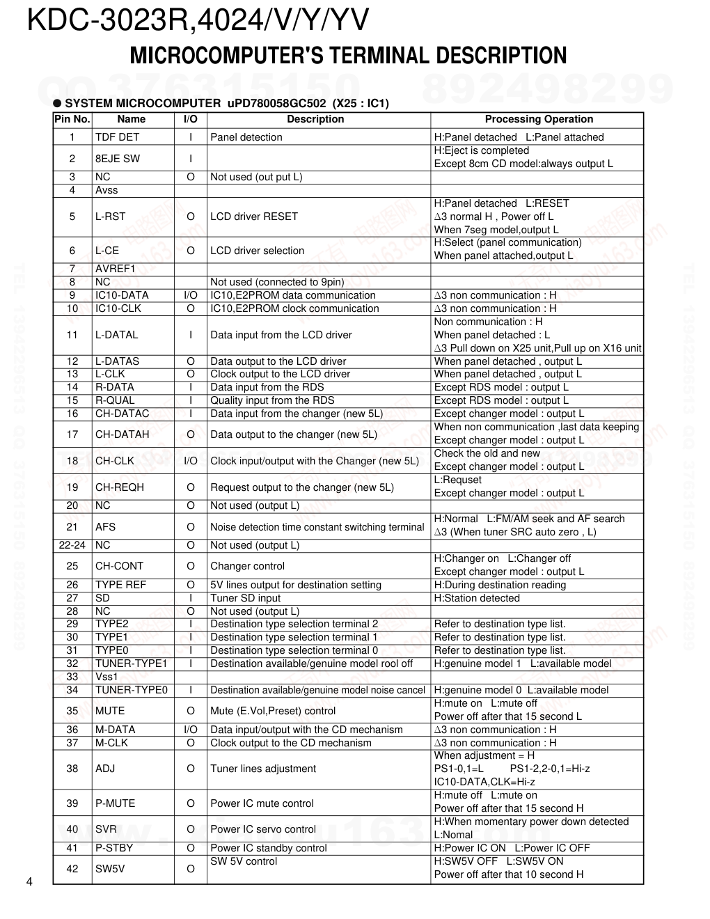 建伍KENWOOD KDC-4024V CD播放器电路图-3 建伍KENWOOD KDC-4024V CD播放器电路图-3