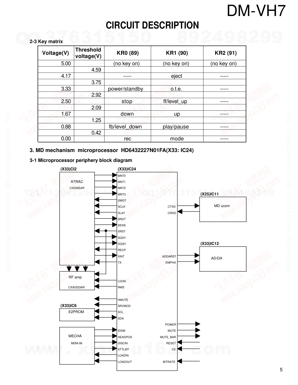 建伍KENWOOD DM-VH7 CD播放机维修手册-4