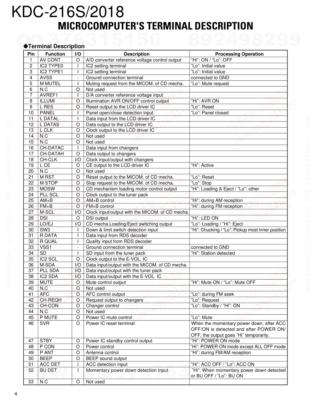 建伍KENWOOD KDC-2018 CD播放器维修手册-3