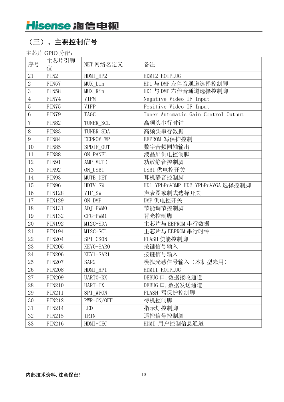 海信TLM42V79PKV液晶电视维修手册-9 海信TLM42V79PKV液晶电视维修手册-9