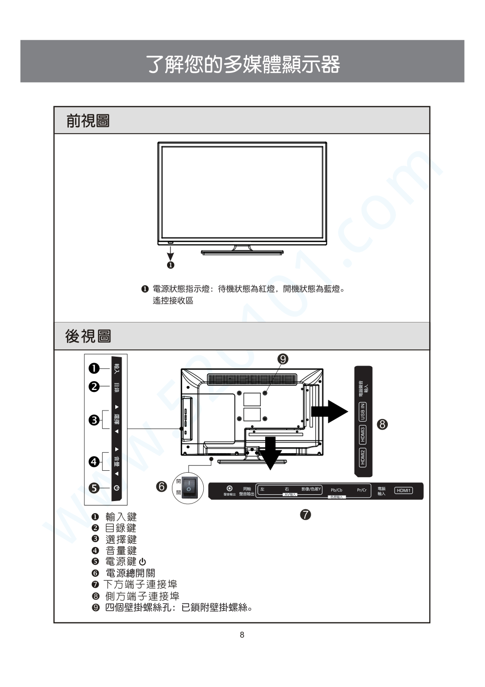 声宝EM-24CK20D液晶电视说明书-8