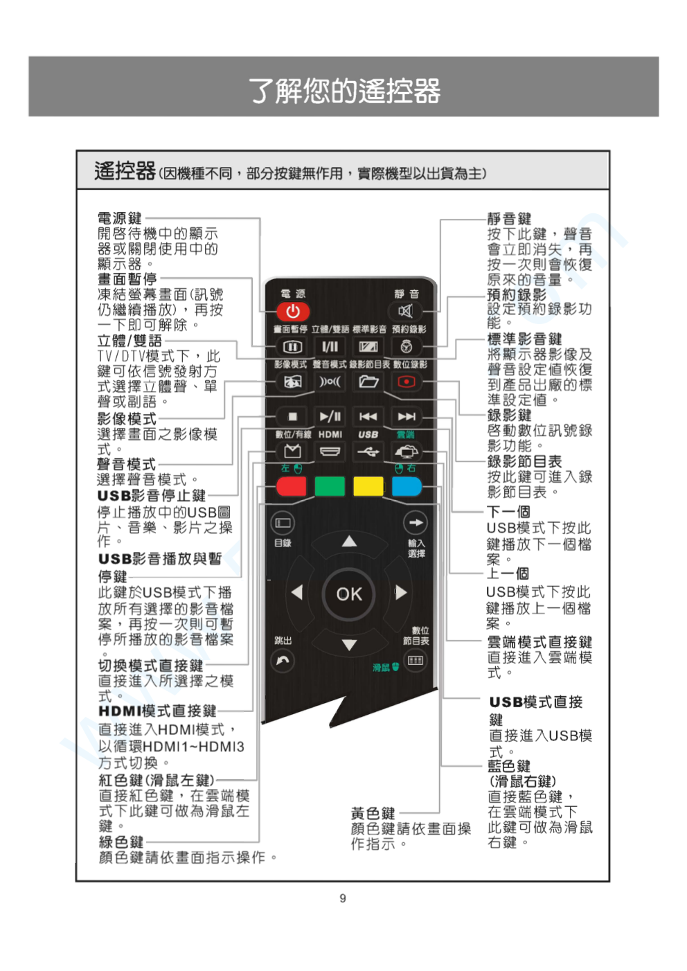 声宝EM-48RT16D液晶电视说明书-7 声宝EM-48RT16D液晶电视说明书-7