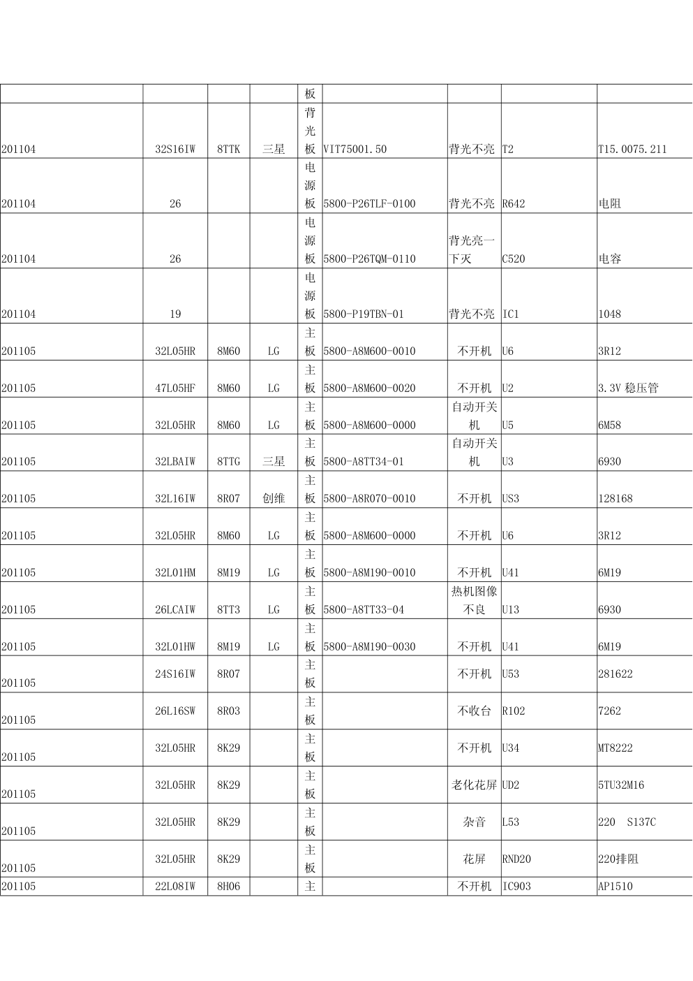 创维液晶电视故障维修1100例(2011年前)-7 创维液晶电视故障维修1100例(2011年前)-7