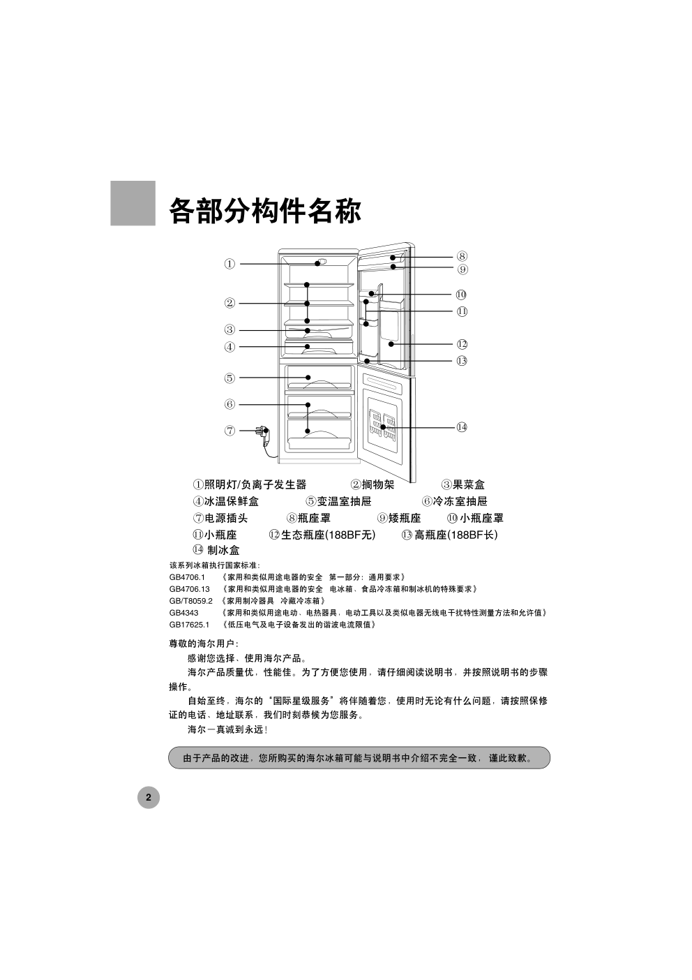 海尔冰箱BCD-228BFA型说明书-2 海尔冰箱BCD-228BFA型说明书-2