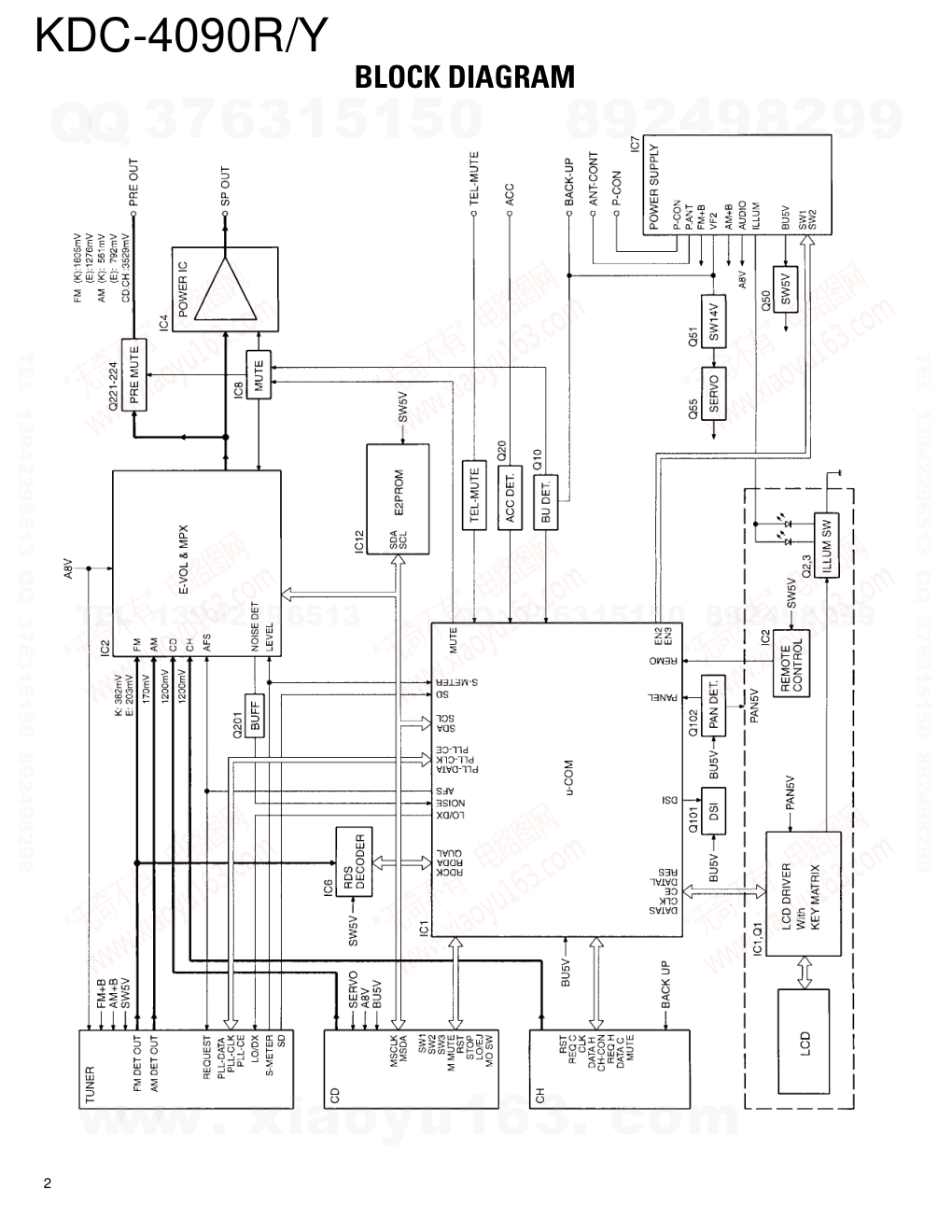 建伍KENWOOD KDC-4090R CD播放器电路图-1 建伍KENWOOD KDC-4090R CD播放器电路图-1