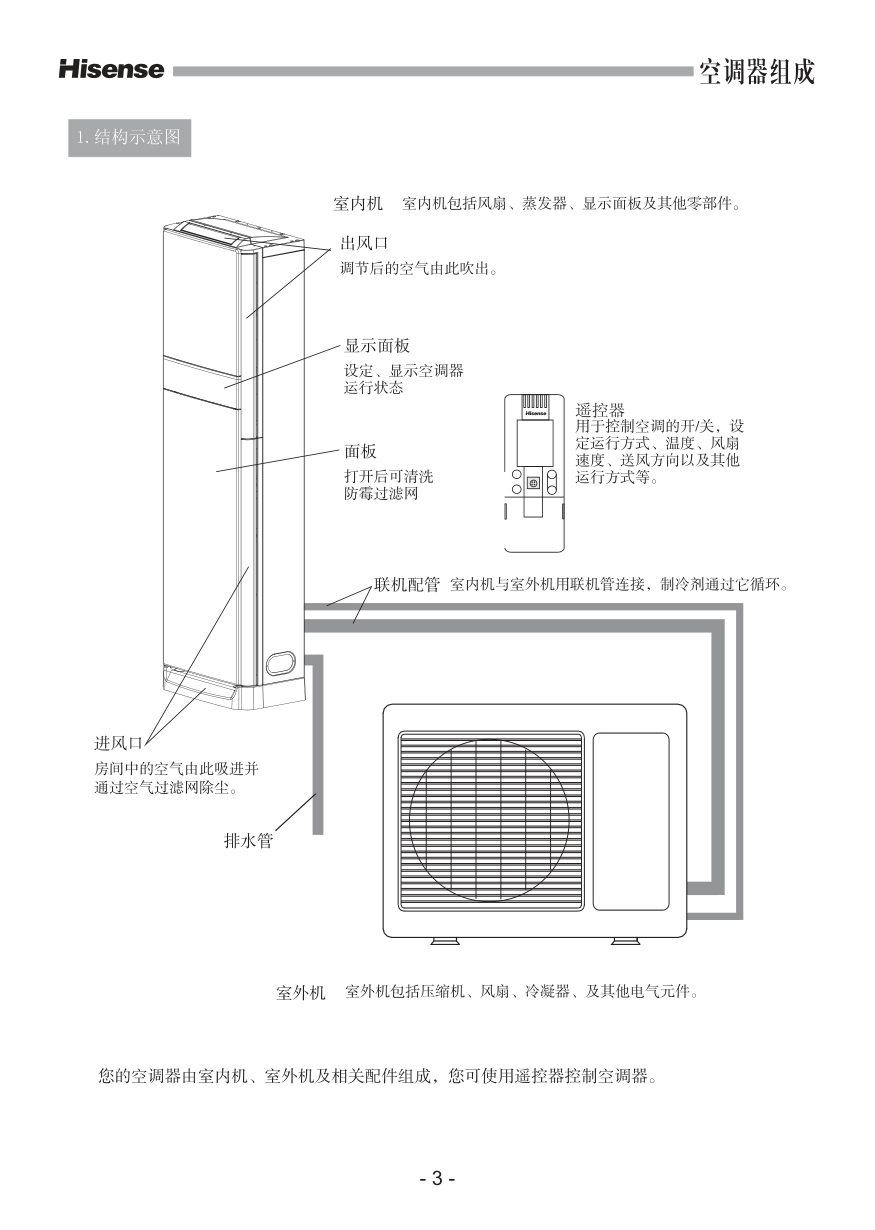 海信空调KFR-72LW08FZBpC使用说明书-4 海信空调KFR-72LW08FZBpC使用说明书-4