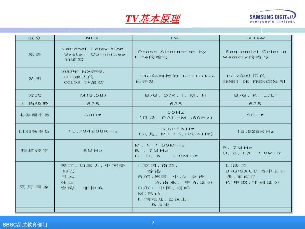 彩电产品培训维修演讲稿(三星)-6 彩电产品培训维修演讲稿(三星)-6