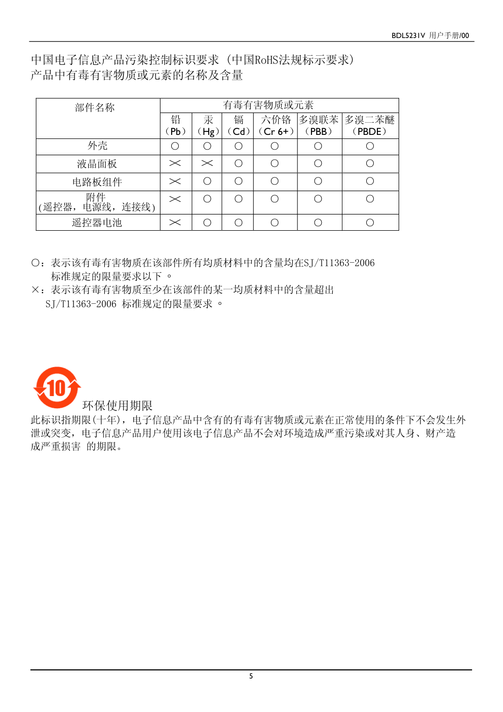 飞利浦BDL5231V00液晶显示器说明书-7