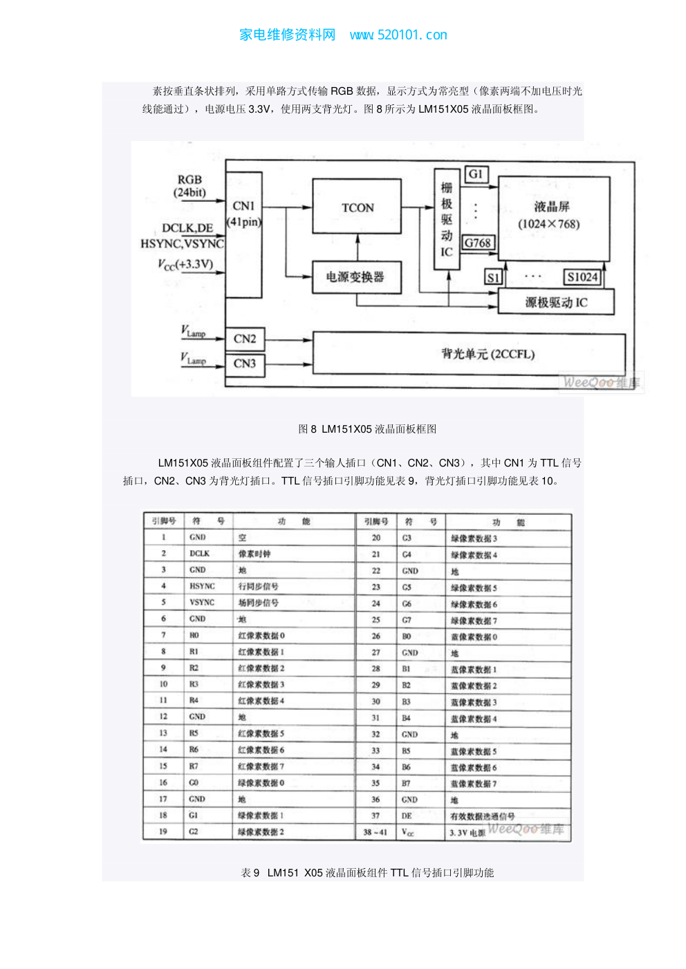 各种液晶屏接口定义TTL、T-CON、LVDS-7 各种液晶屏接口定义TTL、T-CON、LVDS-7