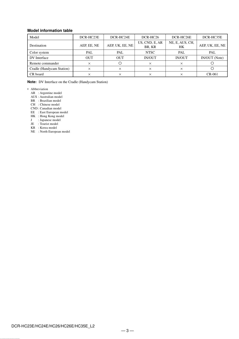 索尼DCR-HC26E摄像机电路原理图-2 索尼DCR-HC26E摄像机电路原理图-2