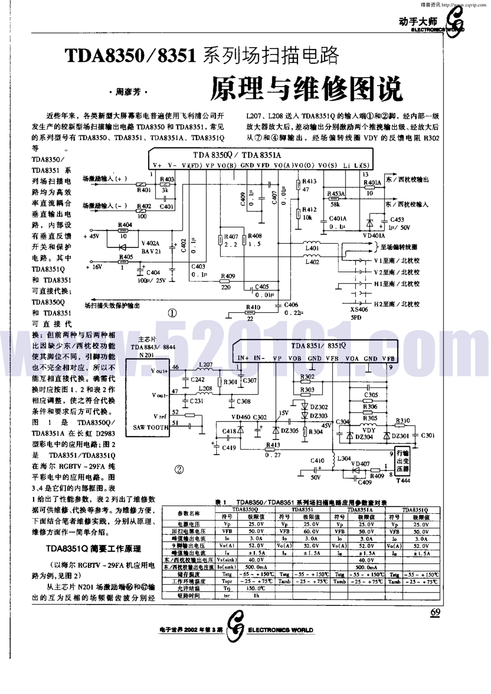 TDA8350/8351系列场扫描电路原理与维修图说-0 TDA8350/8351系列场扫描电路原理与维修图说-0