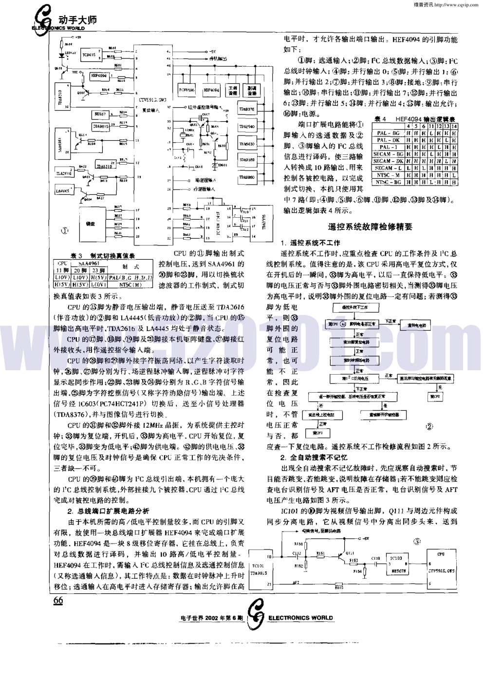 TCL 3498GH彩电遥控系统原理与检修-1