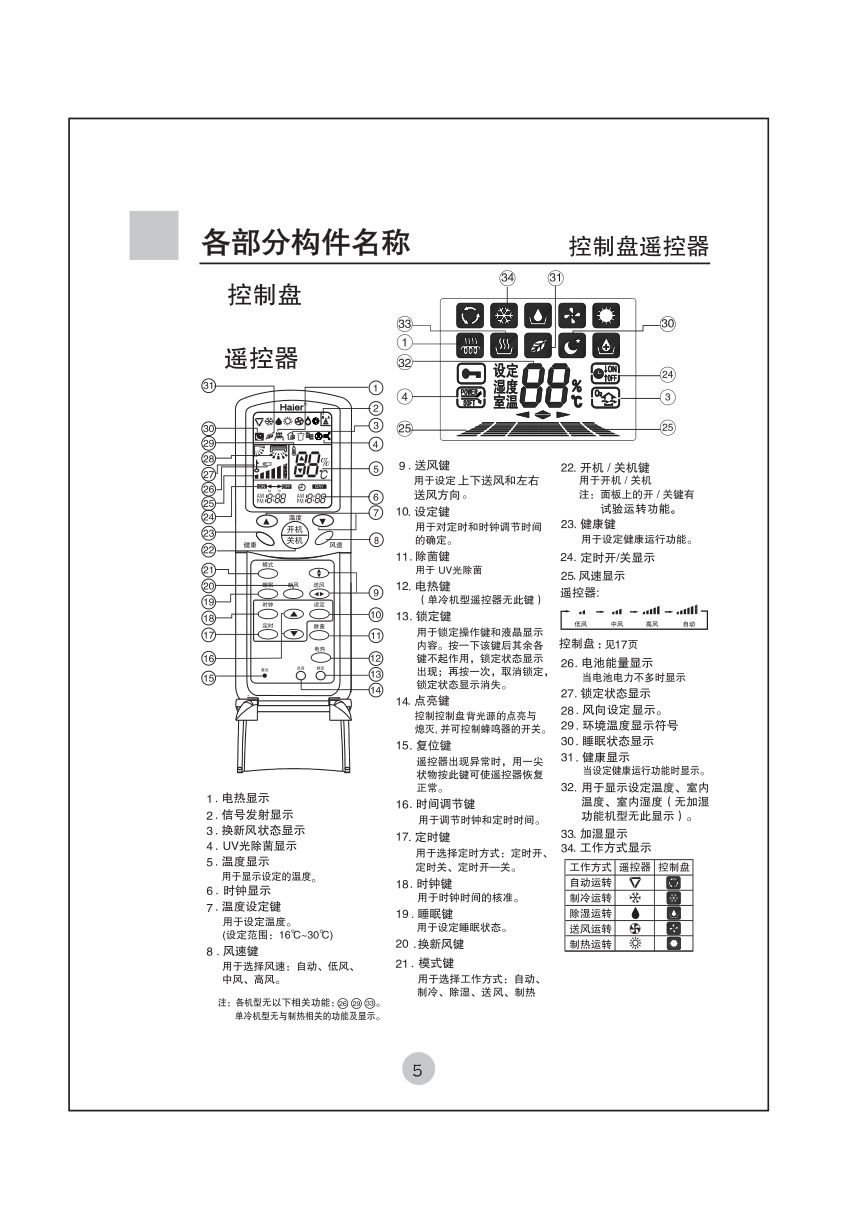 海尔KFRd-71LWG(ZXF)空调使用说明书-6 海尔KFRd-71LWG(ZXF)空调使用说明书-6