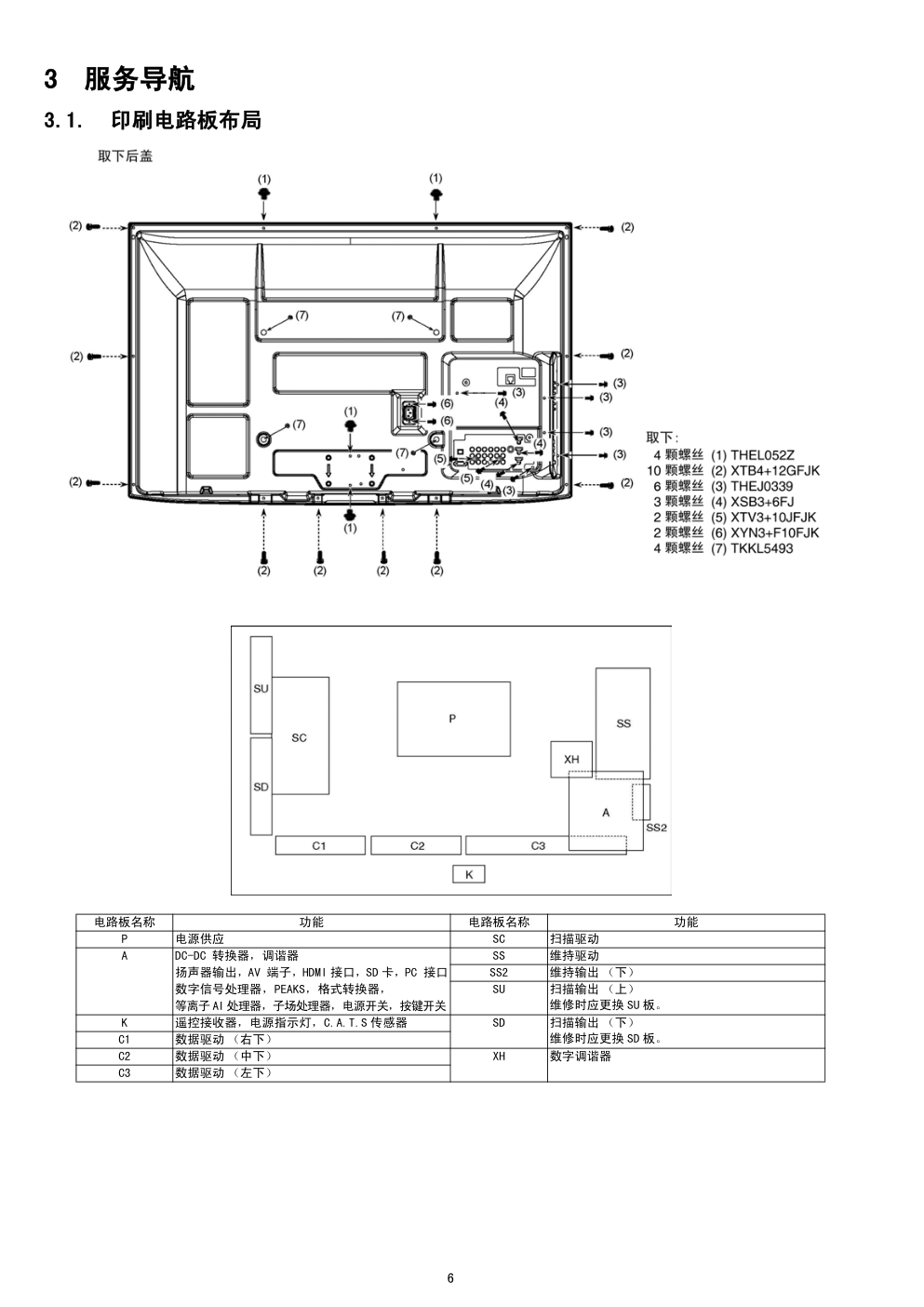 松下TH-P50G20C等离子电视(GPF13DA机芯)维修手册-5 松下TH-P50G20C等离子电视(GPF13DA机芯)维修手册-5