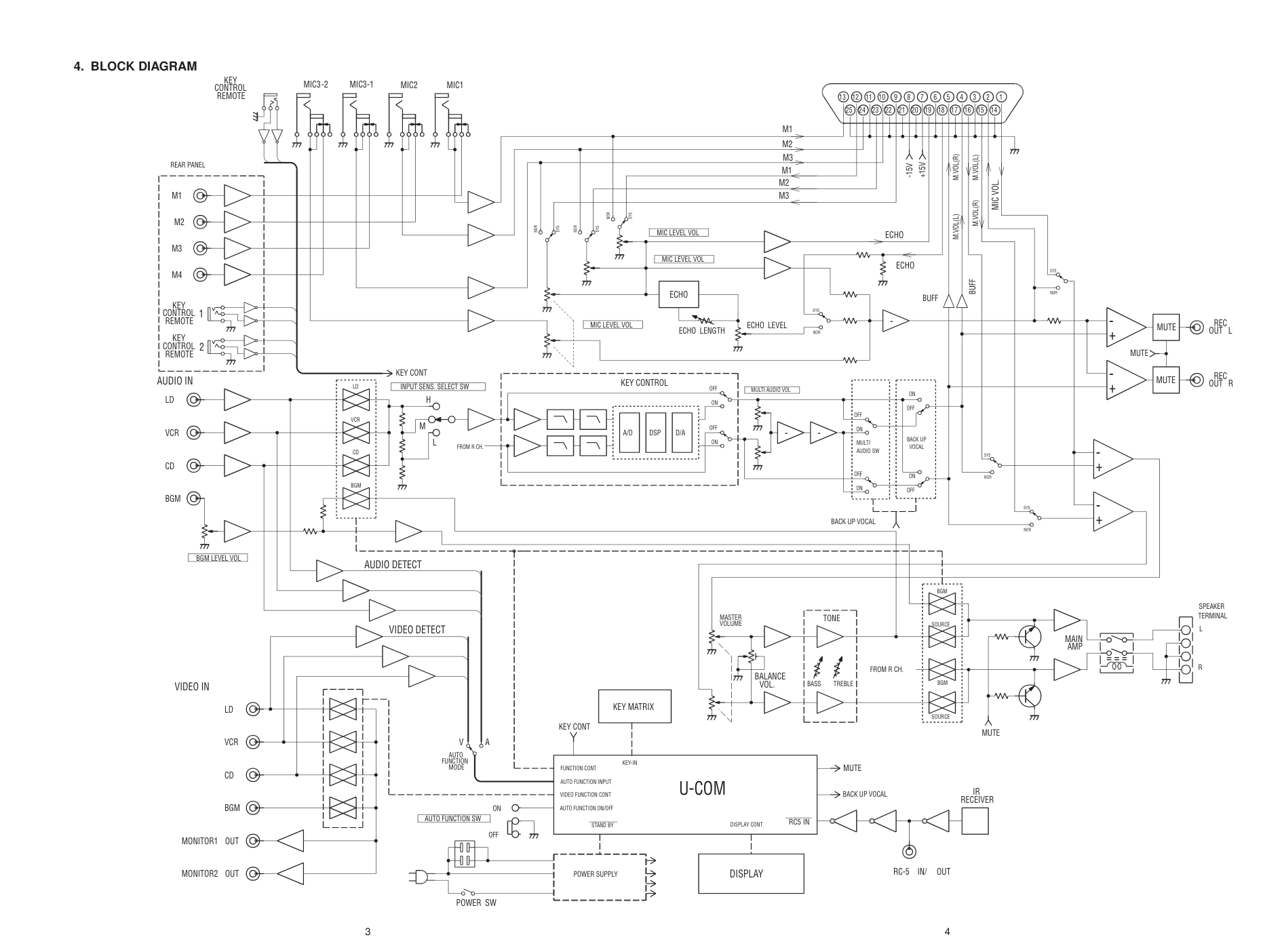 马兰士MARANTZ PM580AK1G音响电路图-4 马兰士MARANTZ PM580AK1G音响电路图-4