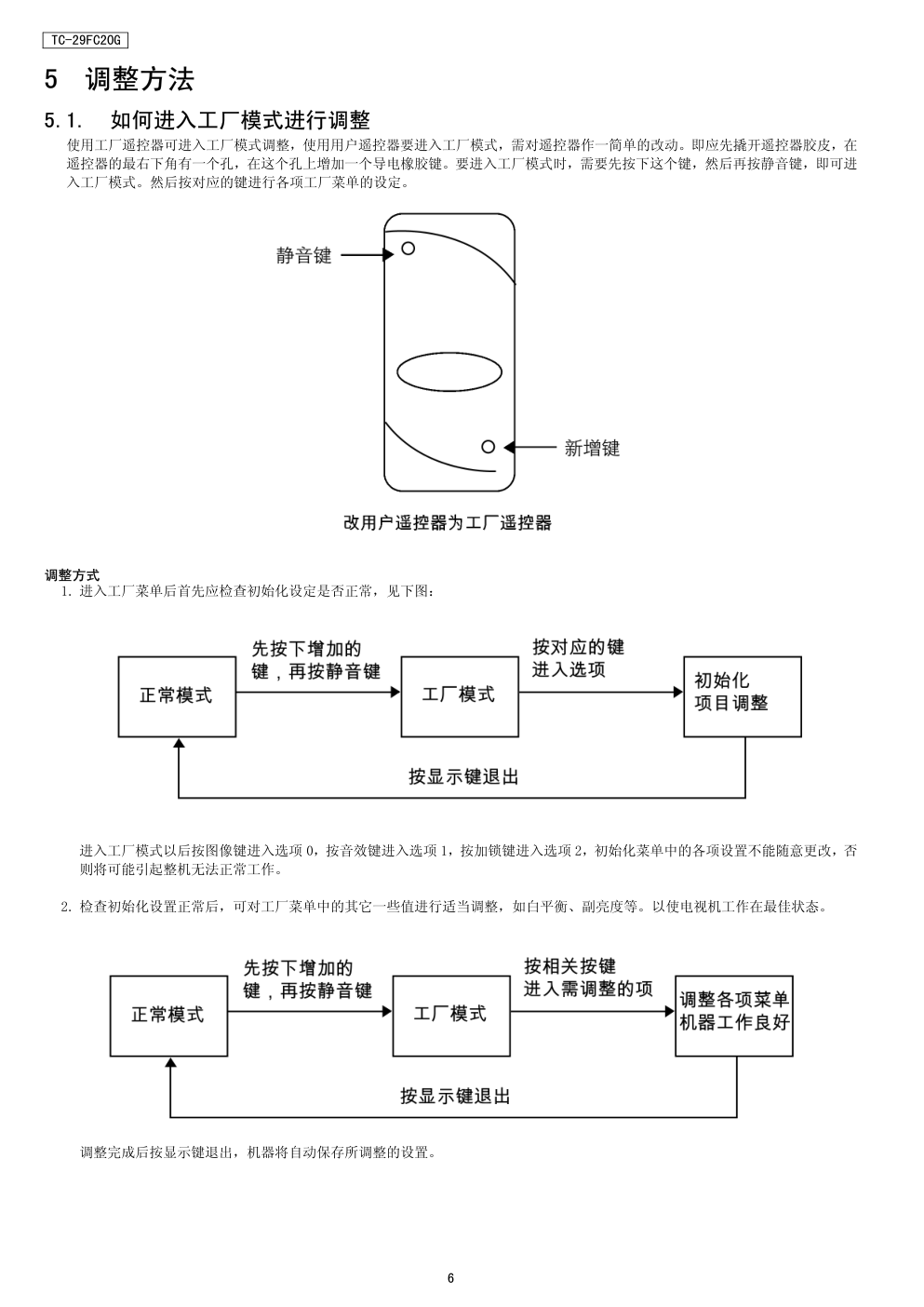 松下TC-29FC20G彩电维修手册-5