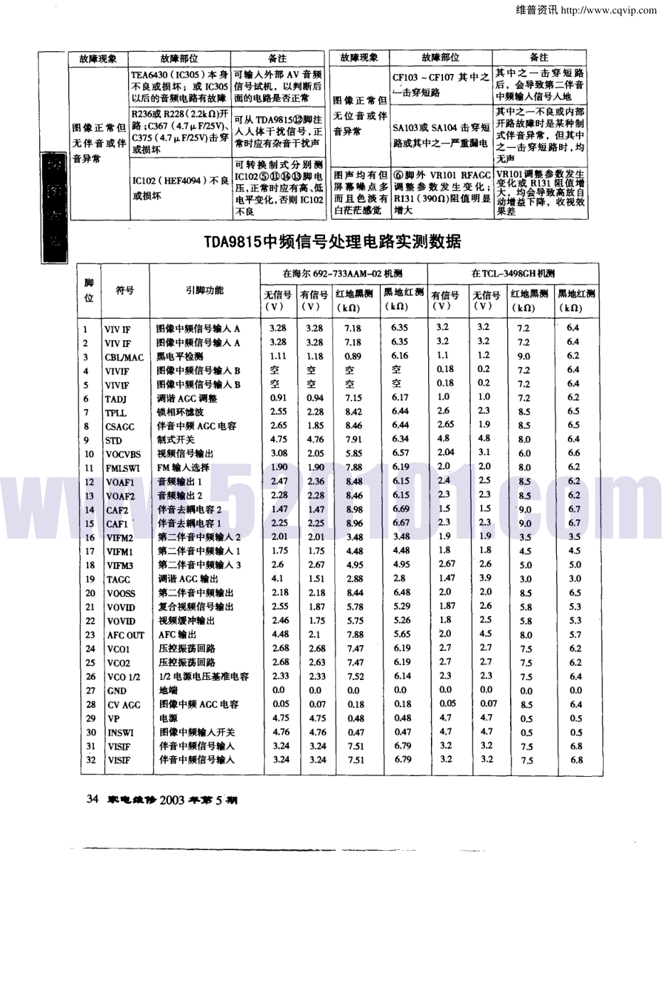 TDA9815图像、伴音多路中频信号处理电路原理与维修速览-3 TDA9815图像、伴音多路中频信号处理电路原理与维修速览-3