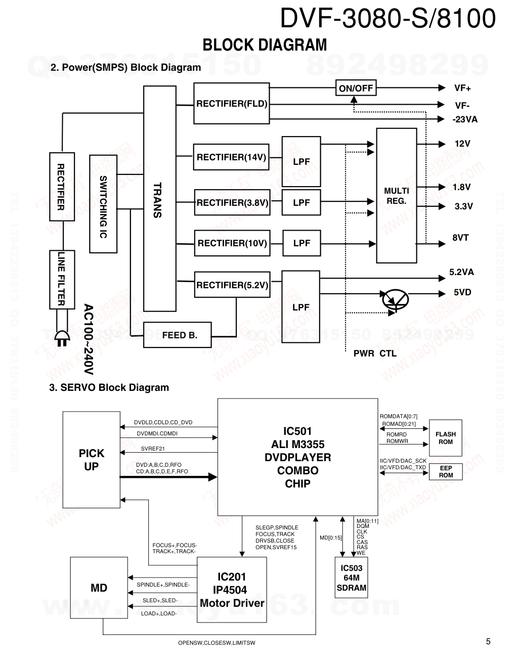 建伍KENWOOD DVF-3080-S 双碟CDDVDVCD播放机维修手册-4
