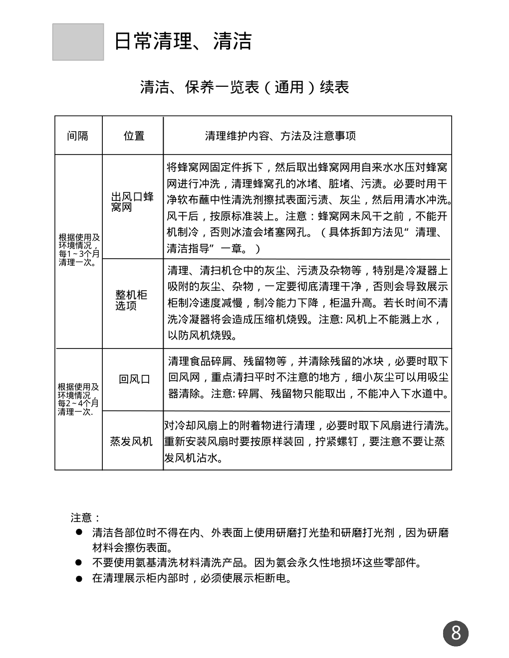 海尔DK1.0WFCN冰箱说明书-8 海尔DK1.0WFCN冰箱说明书-8