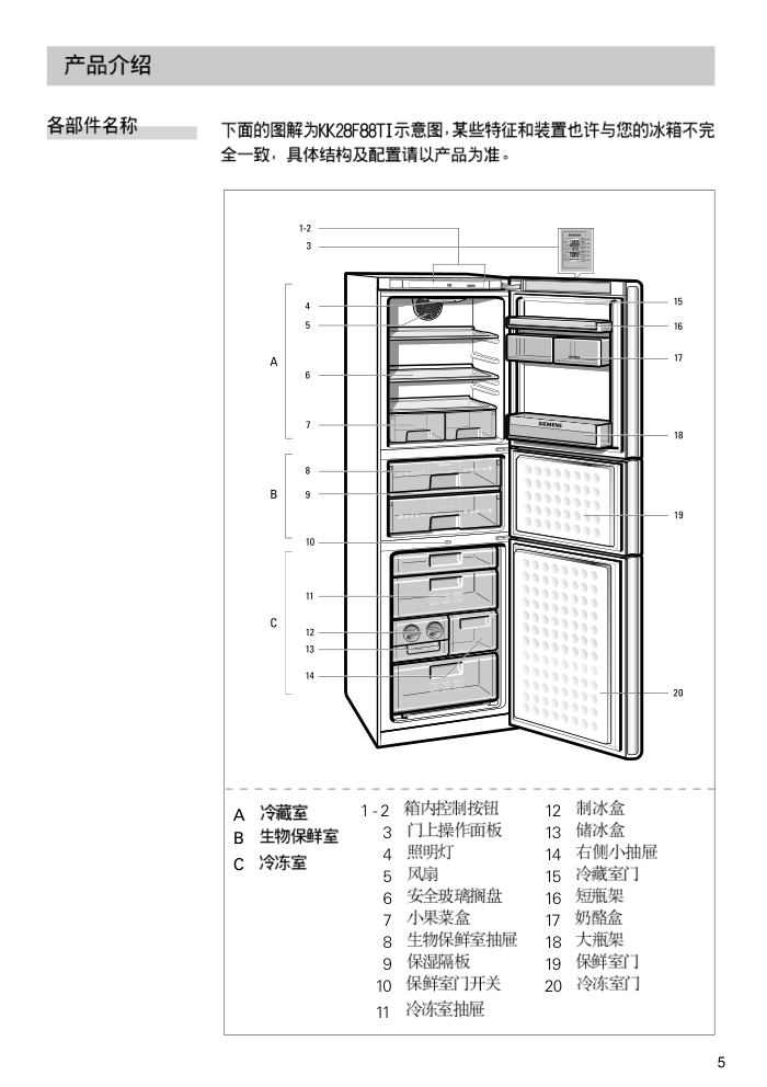 西门子 KK22F(48_68_56_58)_25F56_68_28F58_88TI 冰箱中文使用手册-4 西门子 KK22F(48_68_56_58)_25F56_68_28F58_88TI 冰箱中文使用手册-4