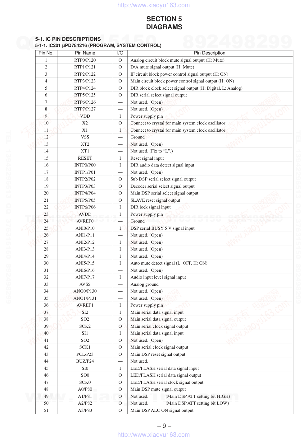 索尼SONY DP-IF5100音响电路原理图-8 索尼SONY DP-IF5100音响电路原理图-8