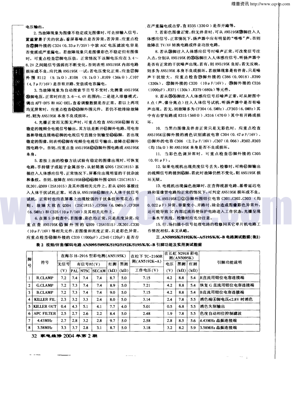 AN5095 AN5095