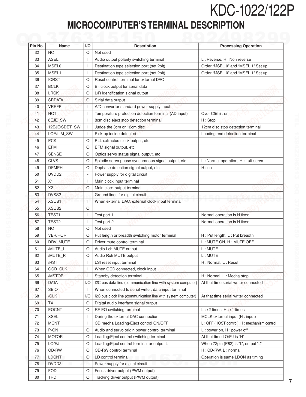 建伍KENWOOD KDC-1022 CD播放器电路图-6