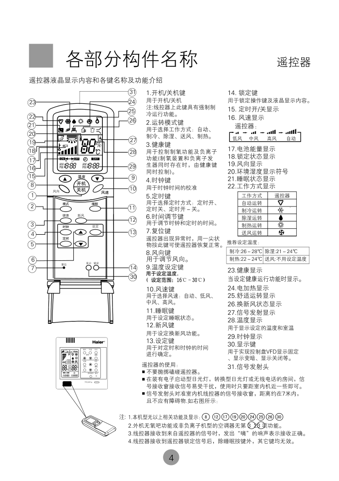 海尔KR(d)-50ND空调使用说明书-6 海尔KR(d)-50ND空调使用说明书-6