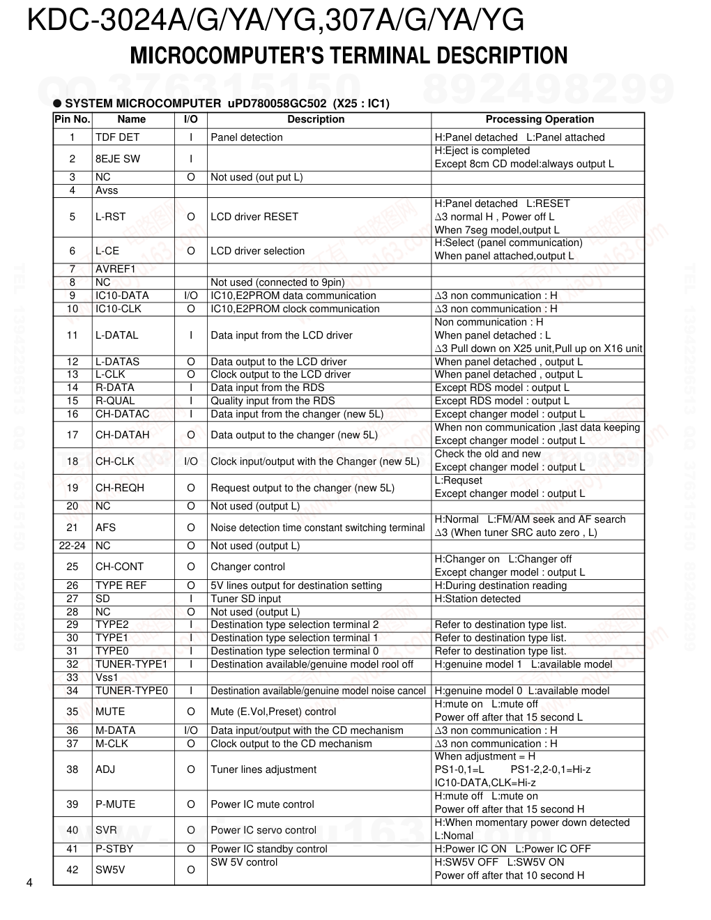 建伍KENWOOD KDC-3024A CD播放器电路图-3 建伍KENWOOD KDC-3024A CD播放器电路图-3